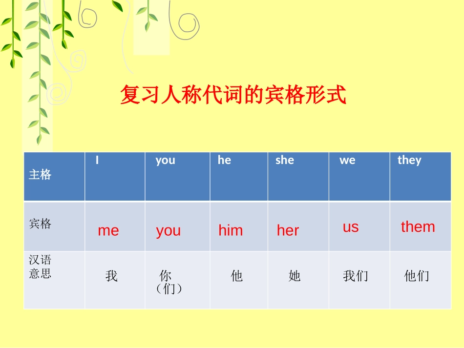《It's too big for you》PPT课件_第3页