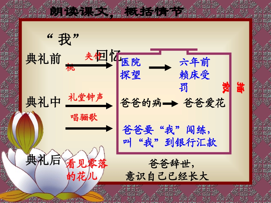 《爸爸的花儿落了》PPT课件[部编版七年级语文下册]_第2页