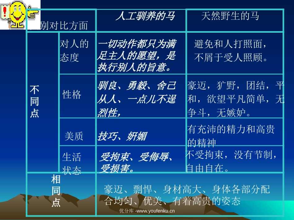 《马》PPT课件[部编版七年级语文下册]_第3页