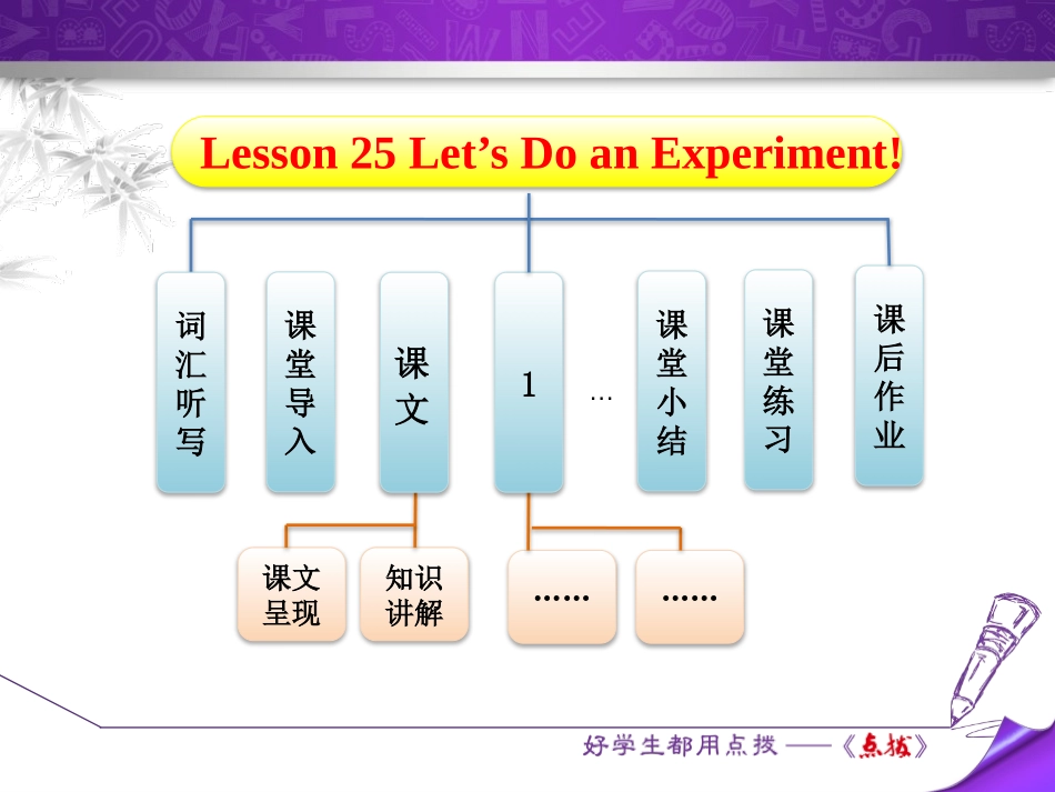 《Let's Do an Experiment》Look into Science! PPT课件_第1页