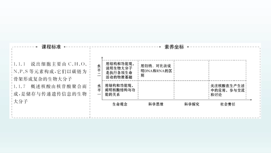 《核酸是遗传信息的携带者》组成细胞的分子PPT课件_第2页