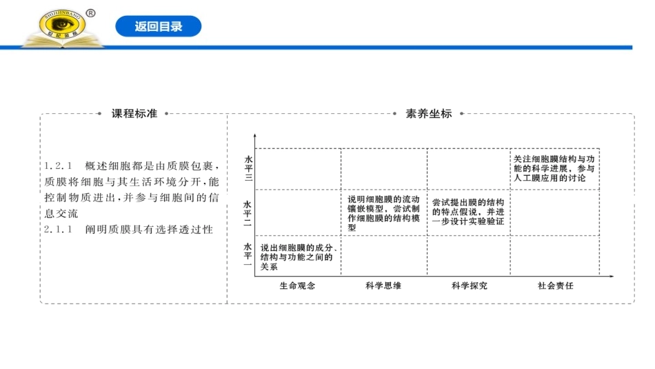 《细胞膜的结构和功能》细胞的基本结构PPT课件[人教版高中生物必修一]_第2页