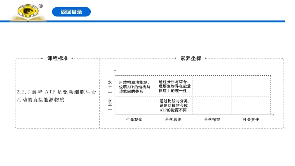 《细胞的能量“货币”ATP》细胞的能量供应和利用PPT课件_第2页