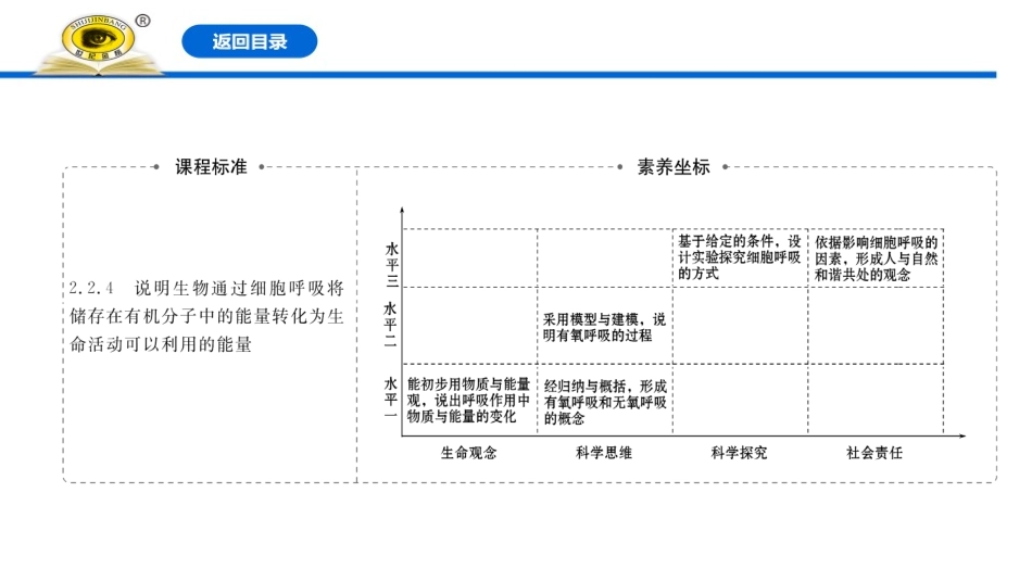 《细胞呼吸的原理和应用》细胞的能量供应和利用PPT课件_第2页