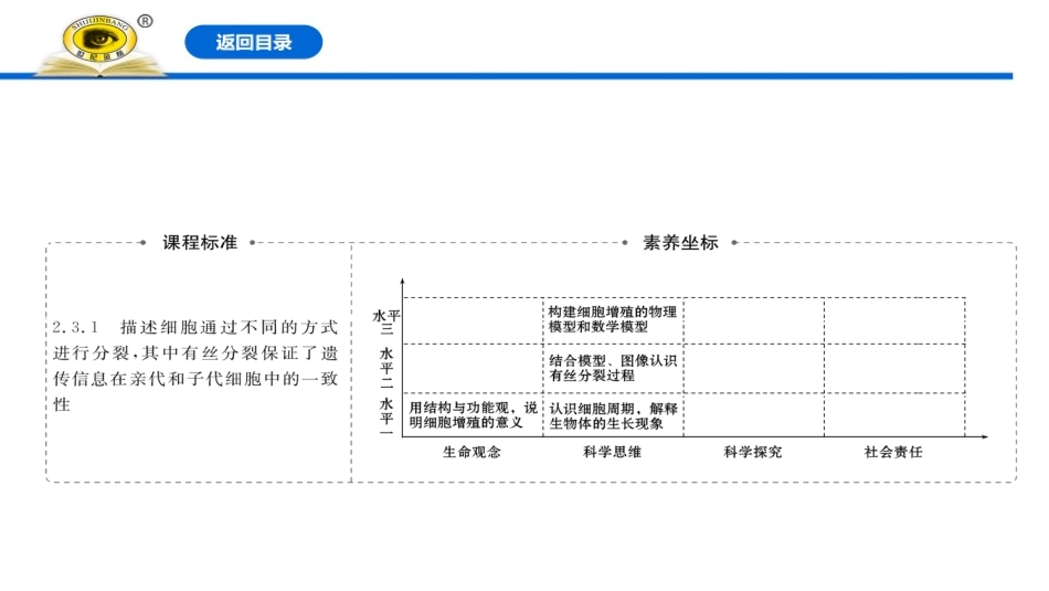 《细胞的增殖》细胞的生命历程PPT课件[人教版高中生物必修一]_第2页