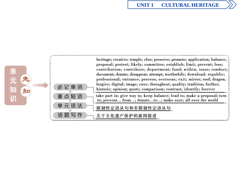 《Cultural Heritage》SectionⅠ PPT课件_第2页