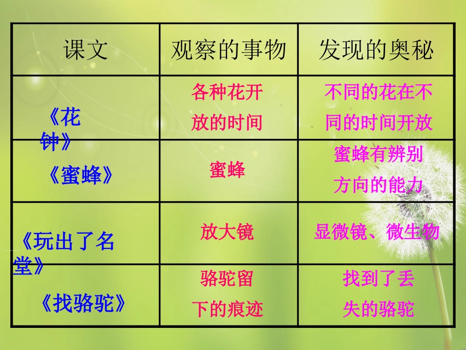 部编版三年级语文语文园地四PPT教学课件_第2页