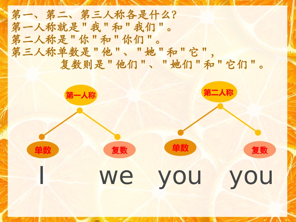 《My father goes to work at eight o'clock every morning》PPT课件_第3页