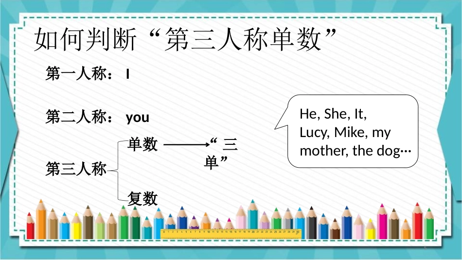 《It's more than twenty thousand kilometers long》PPT教学课件_第3页