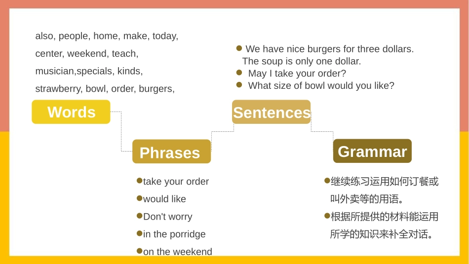 《I'd like some noodles》SectionB PPT课件_第2页