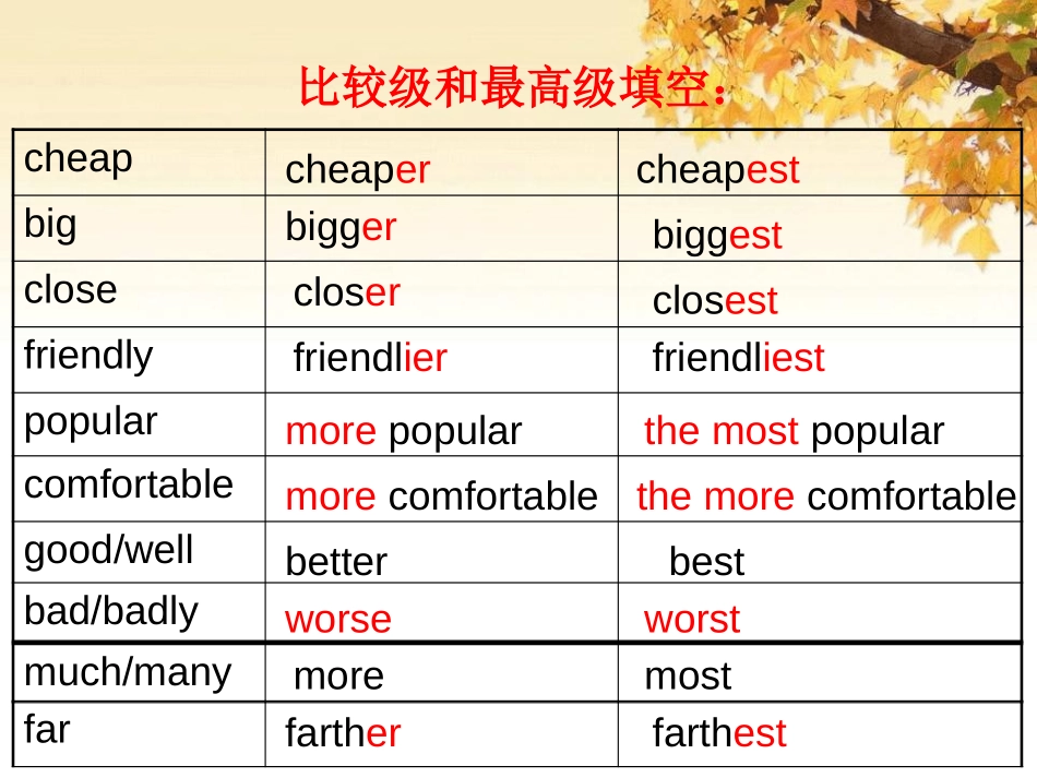 《What's the best movie theater?》PPT课件_第2页